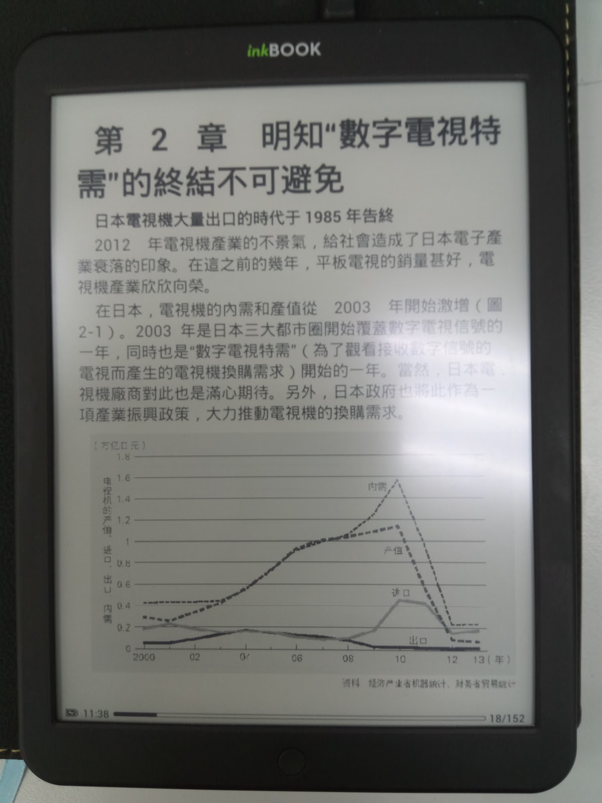 fig 1. 在電子閱讀器上圖表不清楚