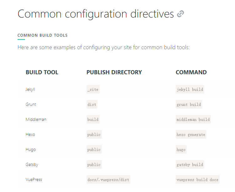 Bulid command