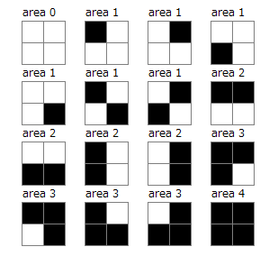 2x2