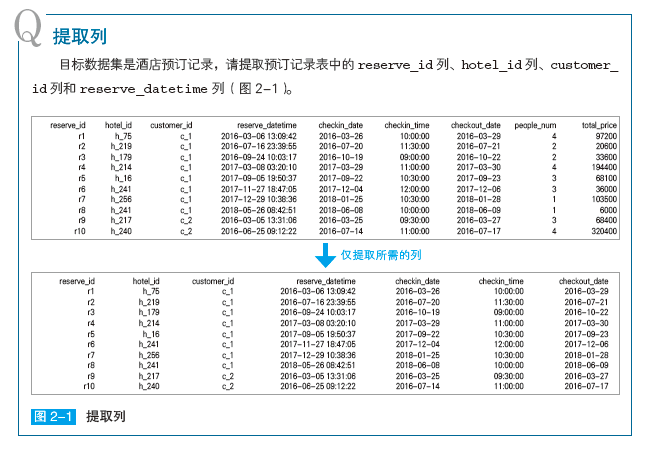 （本書例題示例）