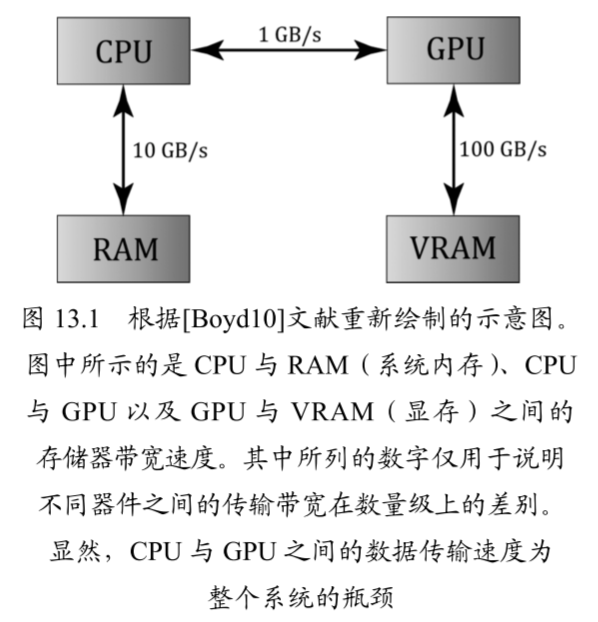 CPU 與 GPU 的資料傳輸